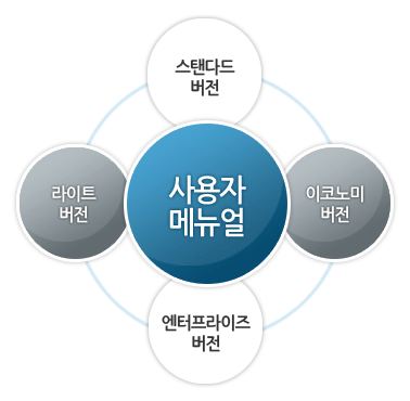 사용자메뉴얼이미지